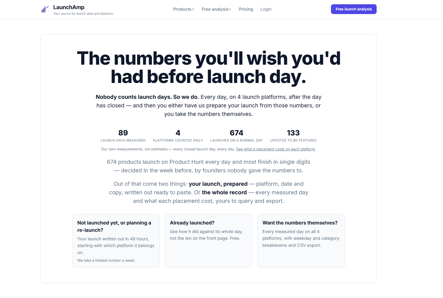 LaunchAmp — Launch-Review und Analyse für Product Hunt, Screenshot